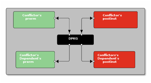 State diagram:Deconfigure