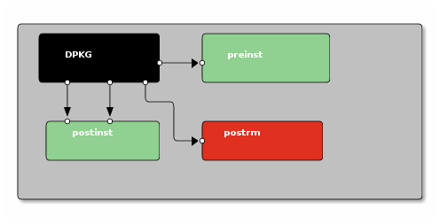 State diagram:Install