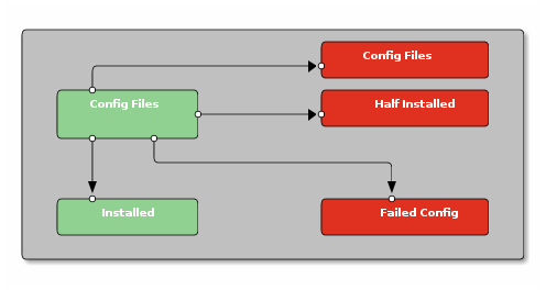 State diagram:Reinstall