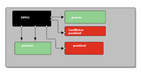 State diagram:Install