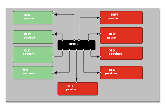 State diagram:Upgrade