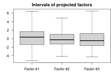 FA intervals