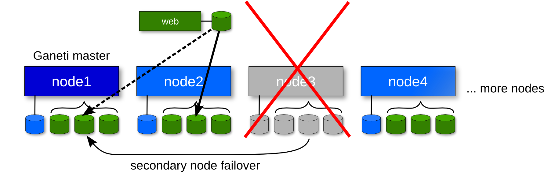 failure2.png