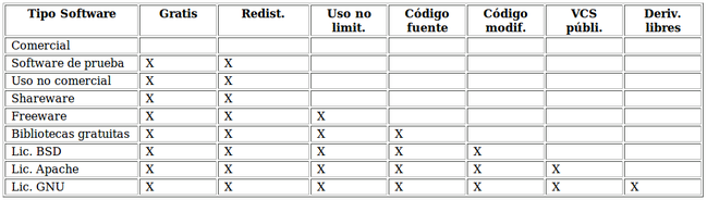 Comparativa de les llicències.